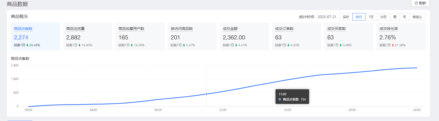 拼多多 电商掘金