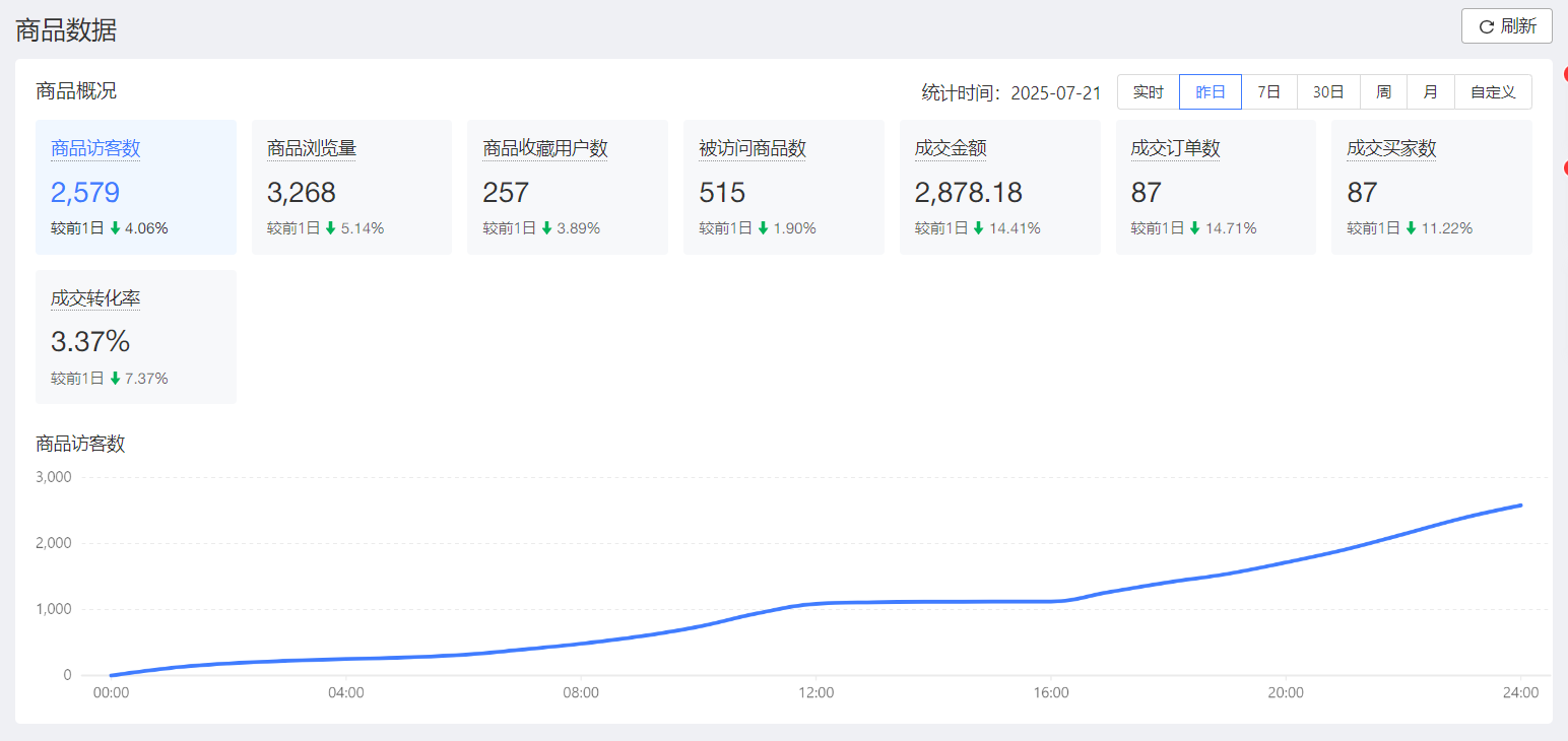 拼多多 电商掘金