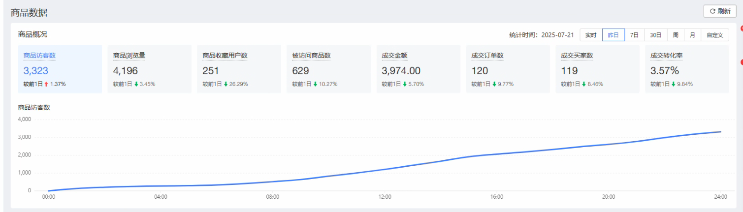 拼多多 电商掘金